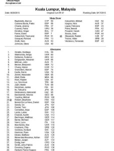 Malaysian Open Entry List