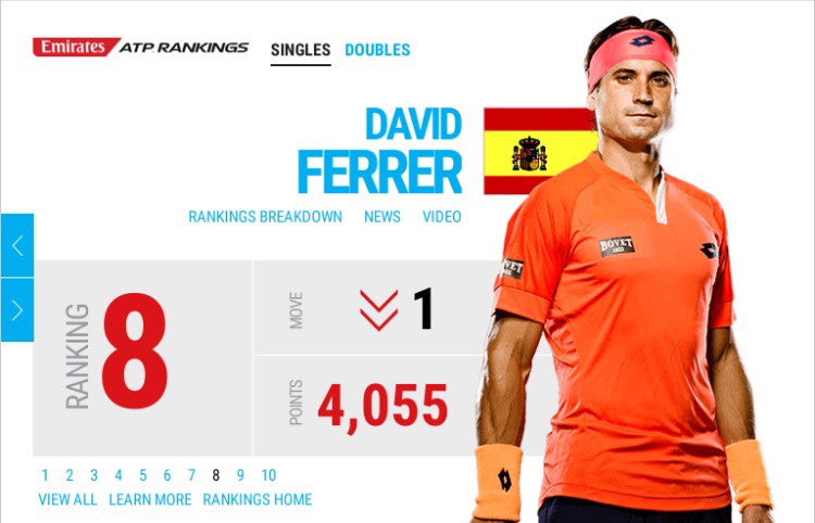 Emirates ATP Rankings 5 January 2016 